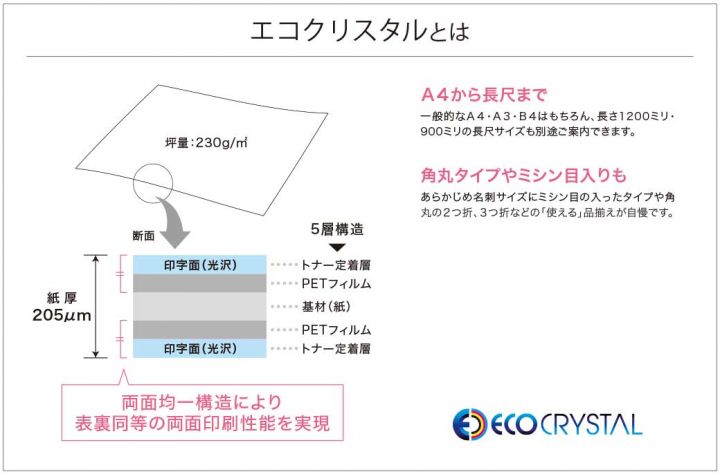 ファッションデザイナー ゆにゅうどっとねっと 業務用20セット 十千万 耐水紙エコクリスタル ECO-230-A3 10枚